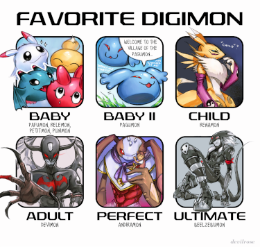 Favorite Digimon
