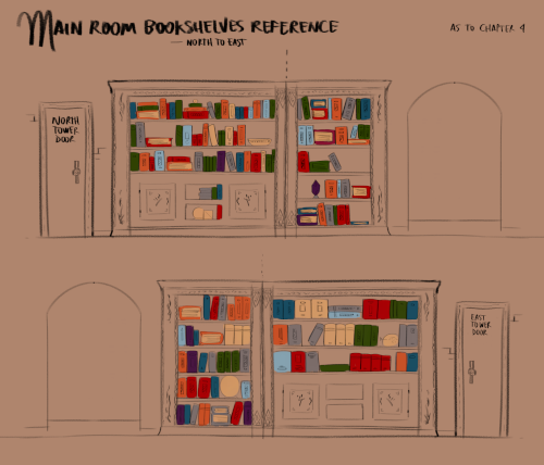 Reference of the bookshelves in the tower's main hall.