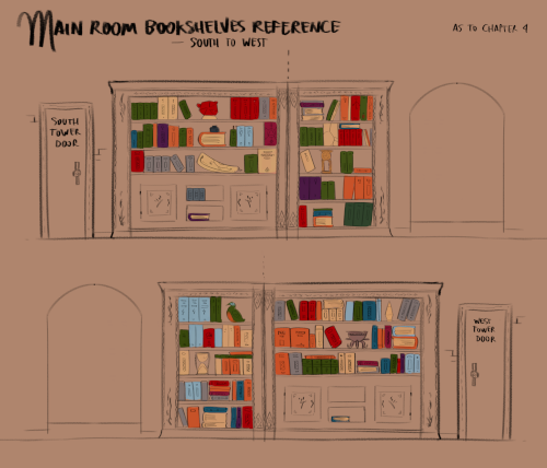 Reference of the bookshelves in the tower's main hall.